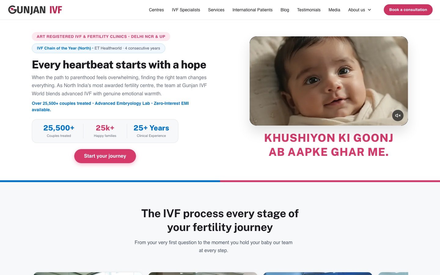 Actual Live Screenshot of https://www.gunjanivfworld.com/ Homepage