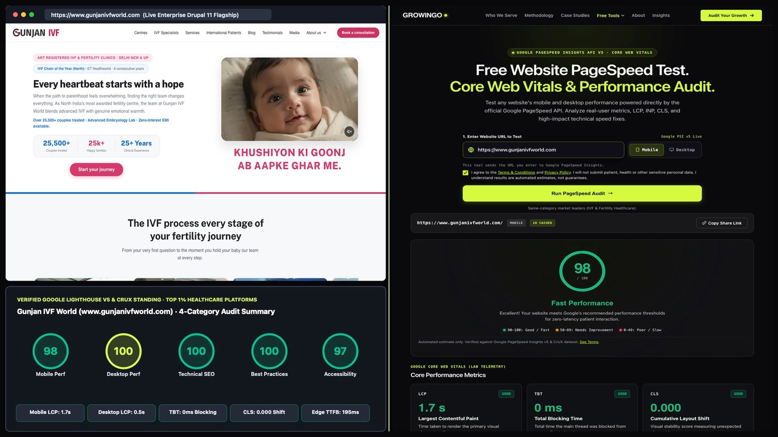 Gunjan IVF World Live Website and Growingo 98/100 PageSpeed Verification Side-by-Side